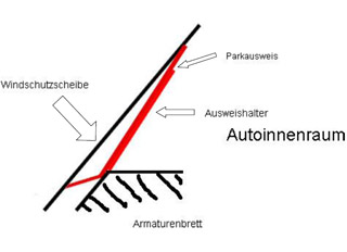 Anwohner-, Bewohner-, Behinderten- bzw. Schwerbehindertenparkausweis in die Halterung stecken